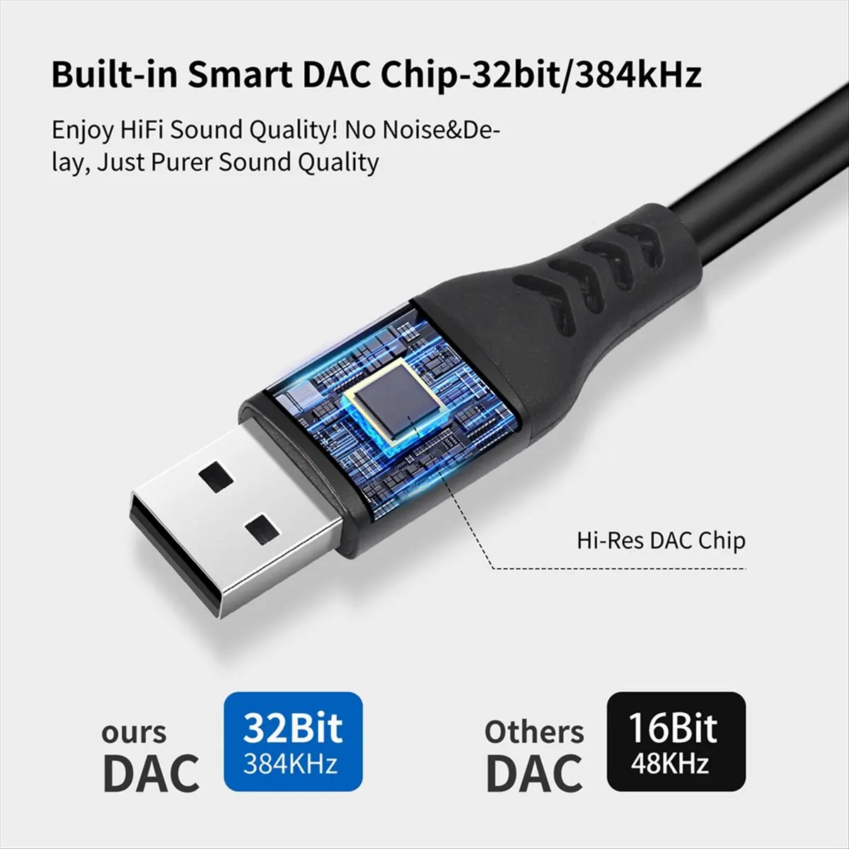 USB to XLR Audio Cable,USB to Dual XLR Male Output Cord,PC USB-Stereo Audio Cable Converter for Amplifier,Speaker 100cm