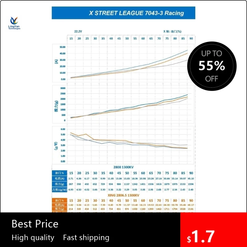 Best 7043 7 Inch 3 …