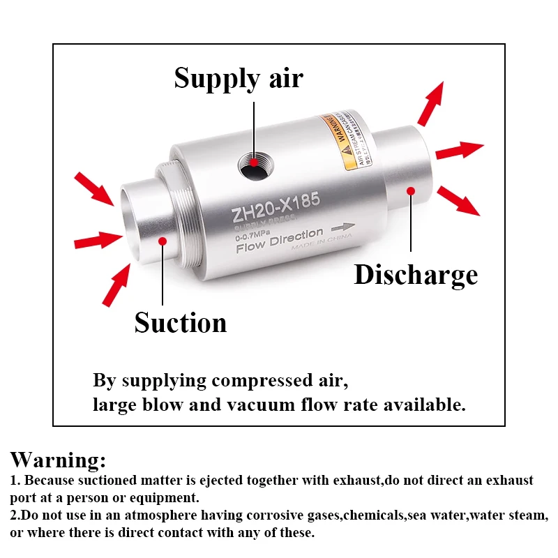 ZH10 20 30 40-B-X185 ZH19 25 32-X187 Large Flow Nozzle Pneumatic Feeding Suction Vacuum Conveying Amplifier Generator