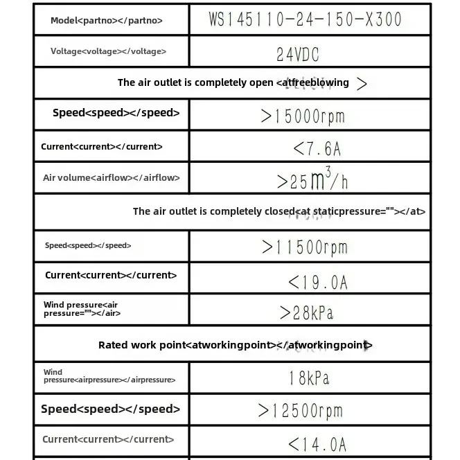 

hot sales Dust Dust Detection Equipment Environmental Monitoring High Negative Pressure DC Brushless Fan Portable