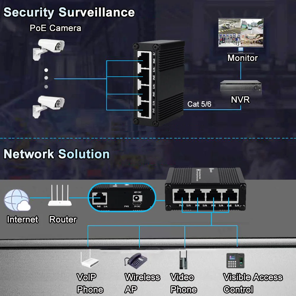 Micro Industrial 5 ports Gigabit PoE Ethernet Switch:5-port 10/100/1000Mbps RJ45 Switch,IEEE802.3af/at PoE Media Converter