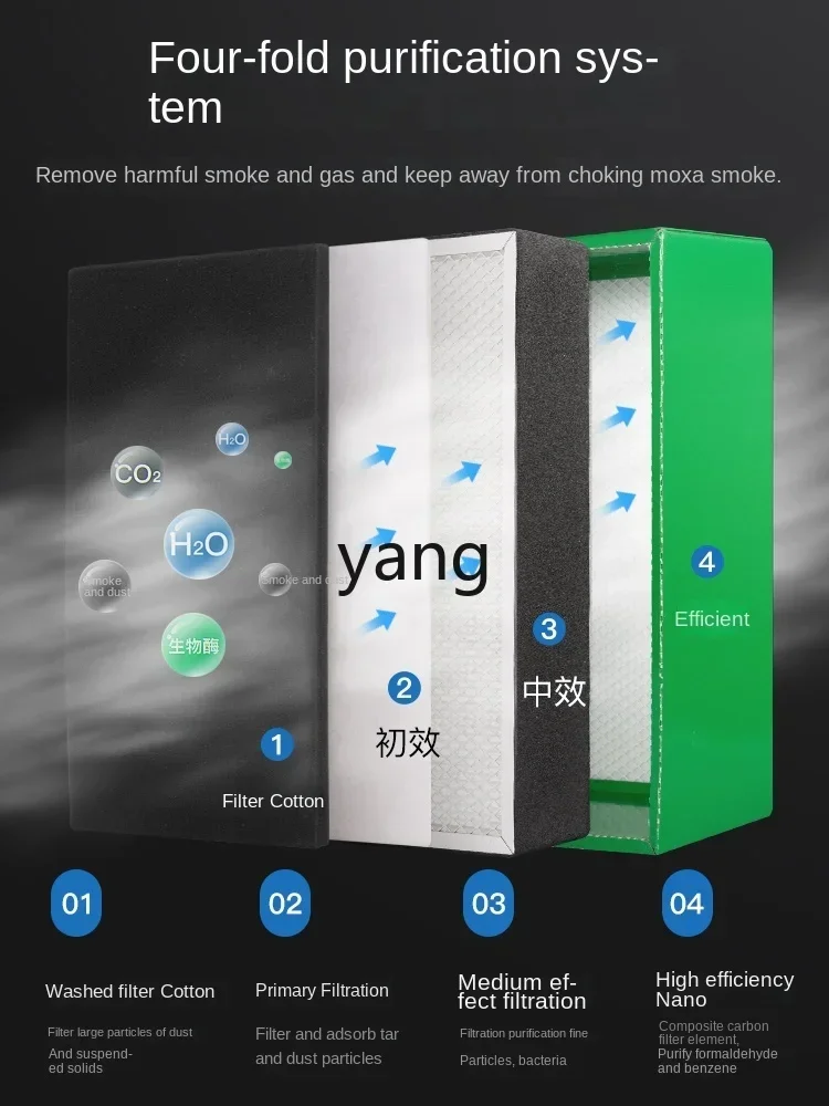 CX Mobile Dunstabzugshaube für den Haushalt: Moxibustions-Rauchventilator-System und Rauchreiniger