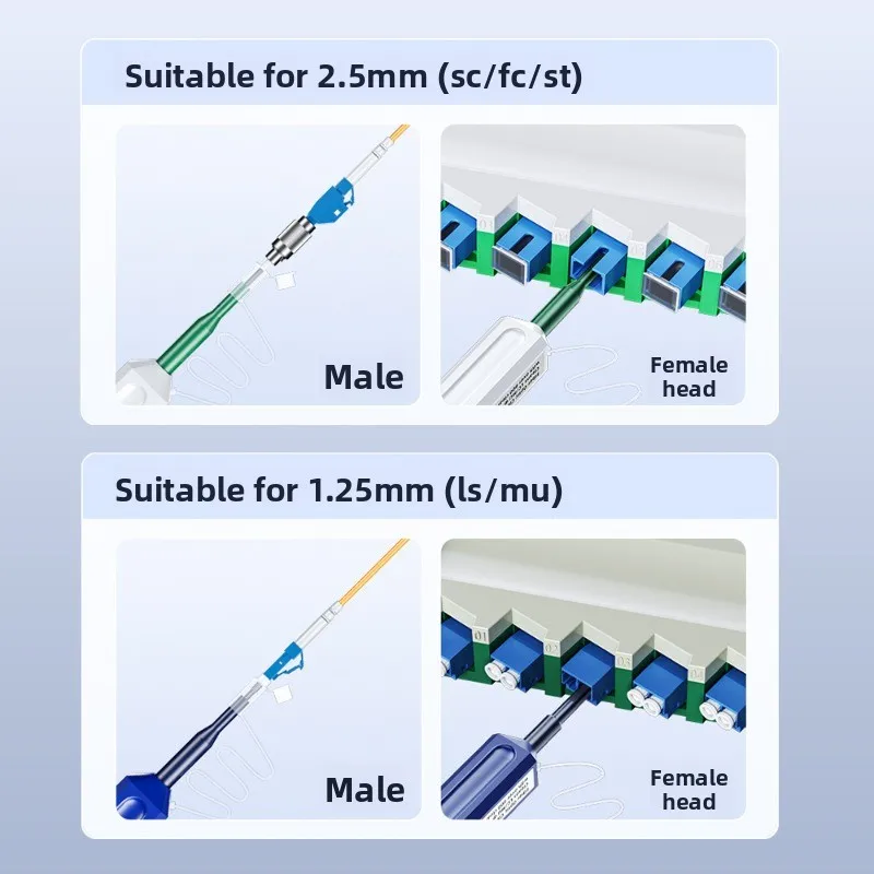 One Click 1.25mm Fiber Optic Cleaning Pen Professional Cleaner for Fiber Optic Connectors Adapters Flange and Fiber End Faces