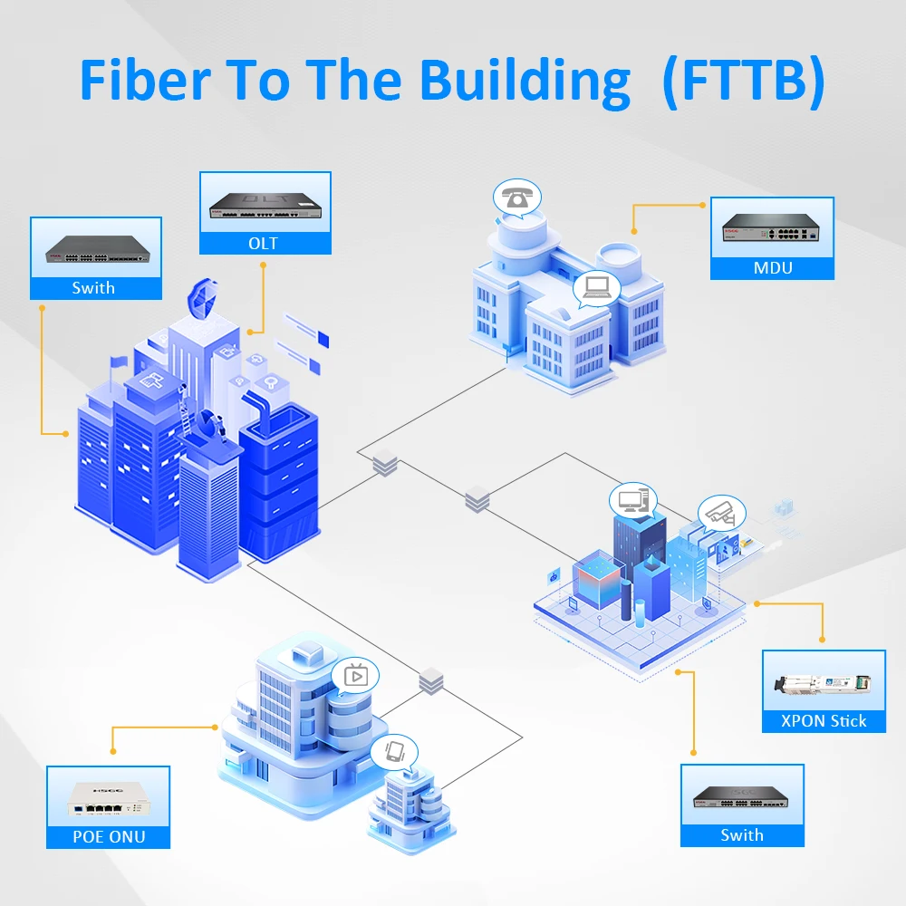 HSGQ Good Quality Connectors  FTTH Fiber Optic Fast Connector