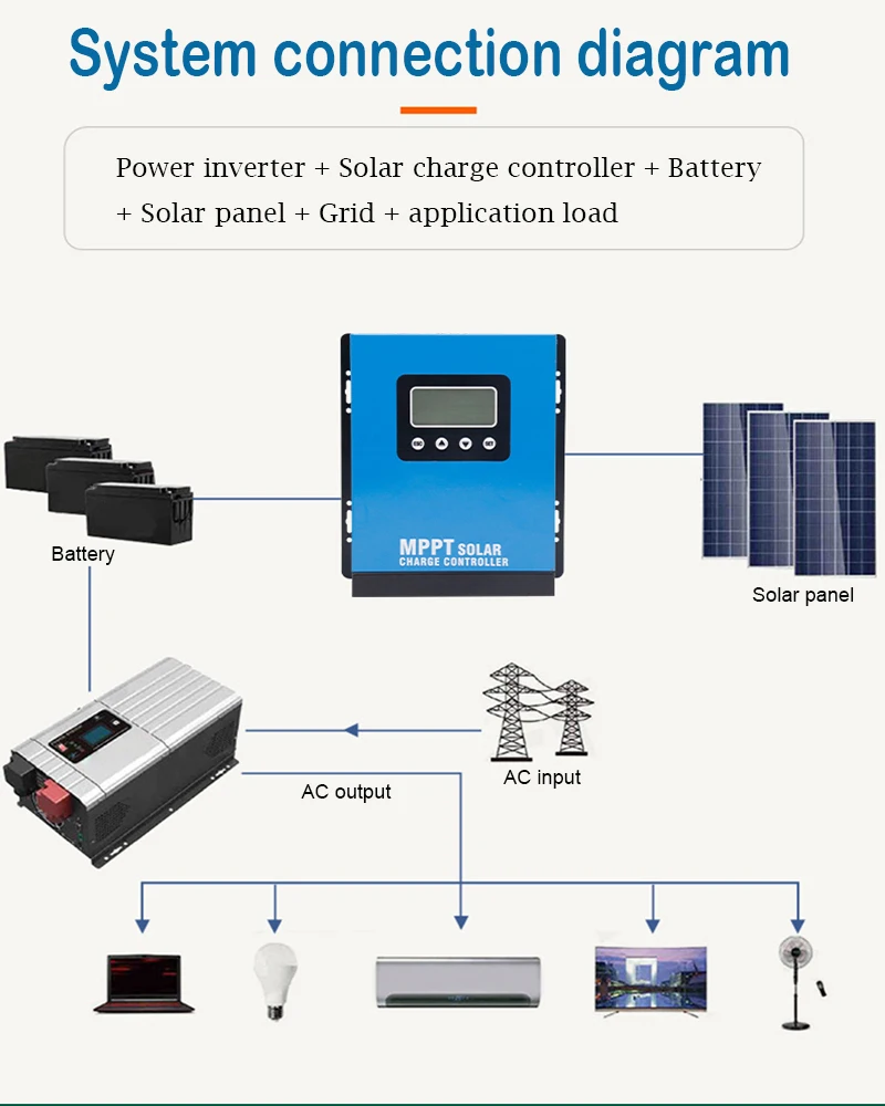 Imagem -05 - Controlador de Carregador Solar Mppt 30a 40a 60a 12v 24v 36v 48v Regulador Automático do Painel Solar da Exposição do Lcd Ajuste 180vdc para Bateria de Lítio