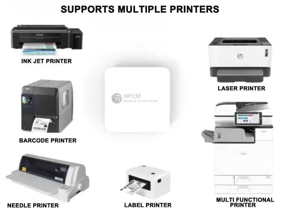 Imagem -02 - Mini Print Server Impressora Usb Simples Fácil de Usar Tamanho Pequeno Lan Opcional e Wifi Np330