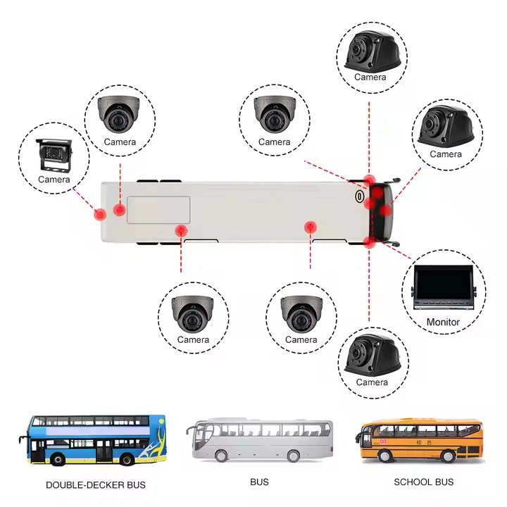 10.1 Inch IPS Truck Bus Camera 8CH 1080P Loop Recording Waterproof Driving Recorder With Night Vision Parking Reversing Assist