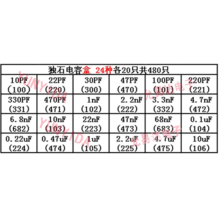 Postage Monolith Capacitor Suit Sample Box 10pf ~ 10uf 50v 24 Kinds Of 20 Each, A Total Of 480