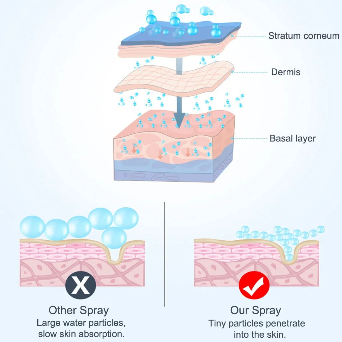 Nano Facial Mister Portable Mist Sprayer with Mirror Mini Cool Mist Spray for Skin Care Facial Body Moisturized - 3