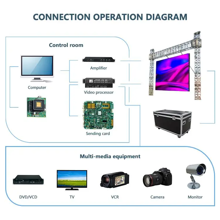شاشة LED للإيجار، شاشة عرض فيديو ملونة كاملة داخلية، كشك DJ محمول، شاشة عرض LED محمولة