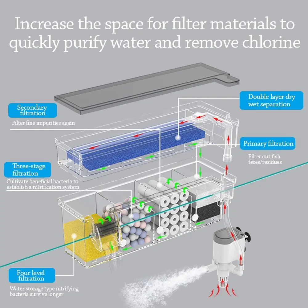 3 In 1 Fish Tank Wall Mounted Built-in Waterfall Filter Box Circulating Silent Circulating Water Purifier for Home