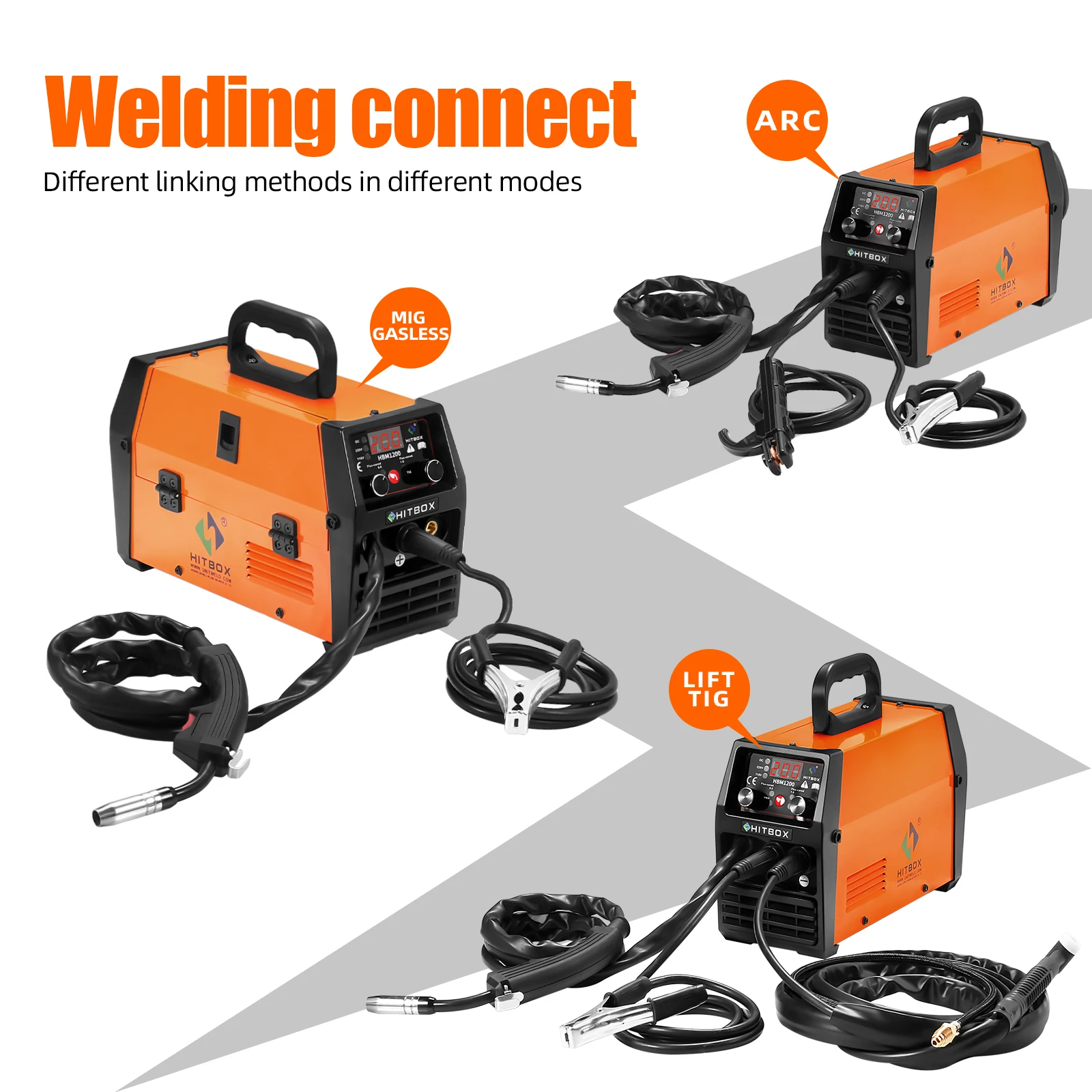 HITBOX 3 in 1 Synergy MIG Welder Semi-Automatic 110V 220V Inverter TIG Argon Arc Gas-Less MIG Welder HBM1200 Welding Machine