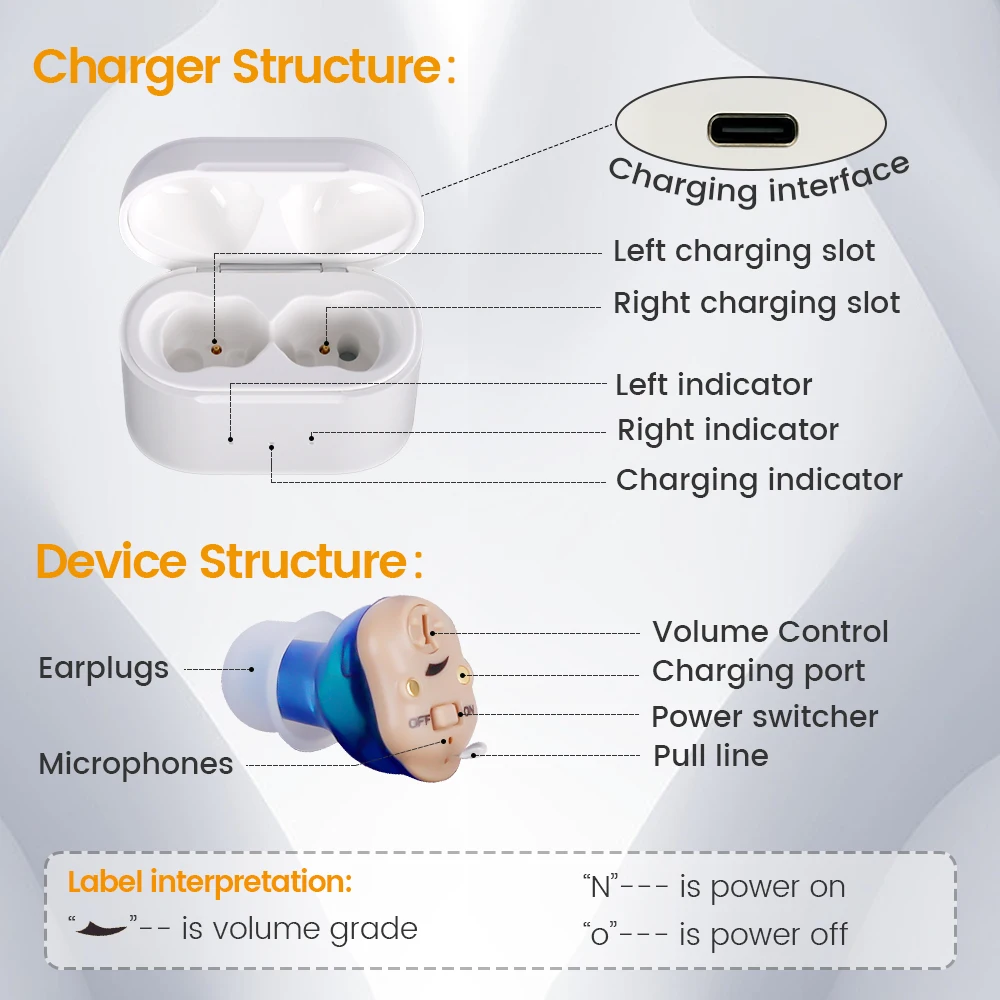 Elderly Hearing Aid Rechargeable ITE Deaf The Listening Device Mini Wireless Sound Amplifier Invisible Hearing Aids Headphones