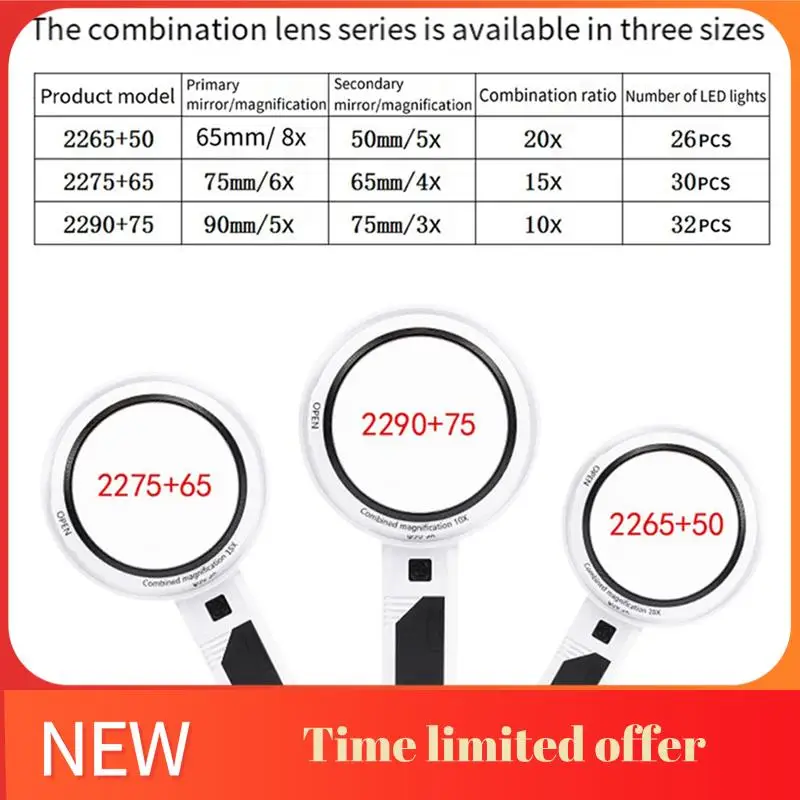 

ABHU Handheld Magnifying Glass Loupe With LED Light Illuminated Magnifier Removable Optical Lens Magnifier Easy To Use 2265+50