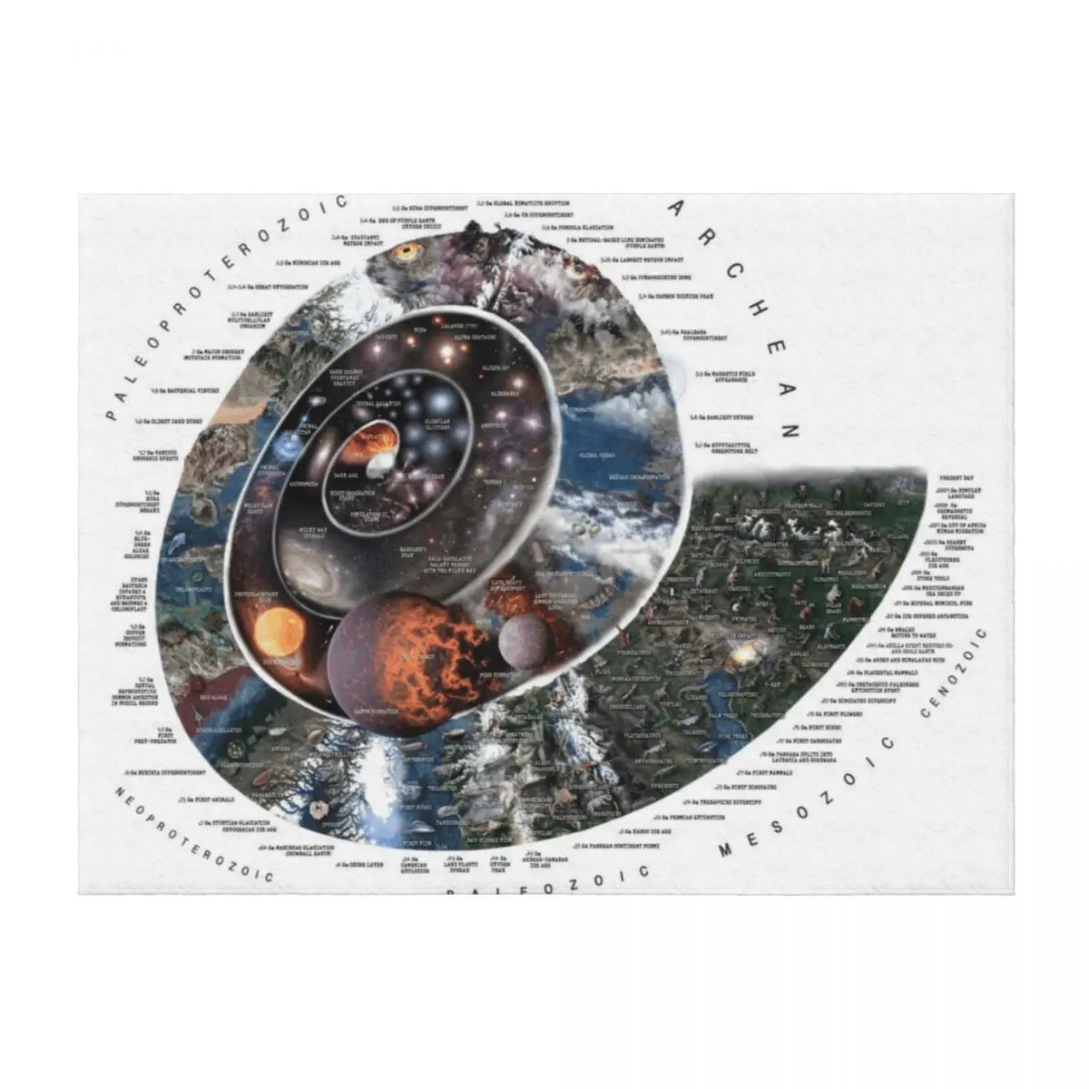 

Nature Timespiral (Горизонтальный макет белый фон) Плед Пушистые изделия Диваны Покрывала Кровать плед Одеяла