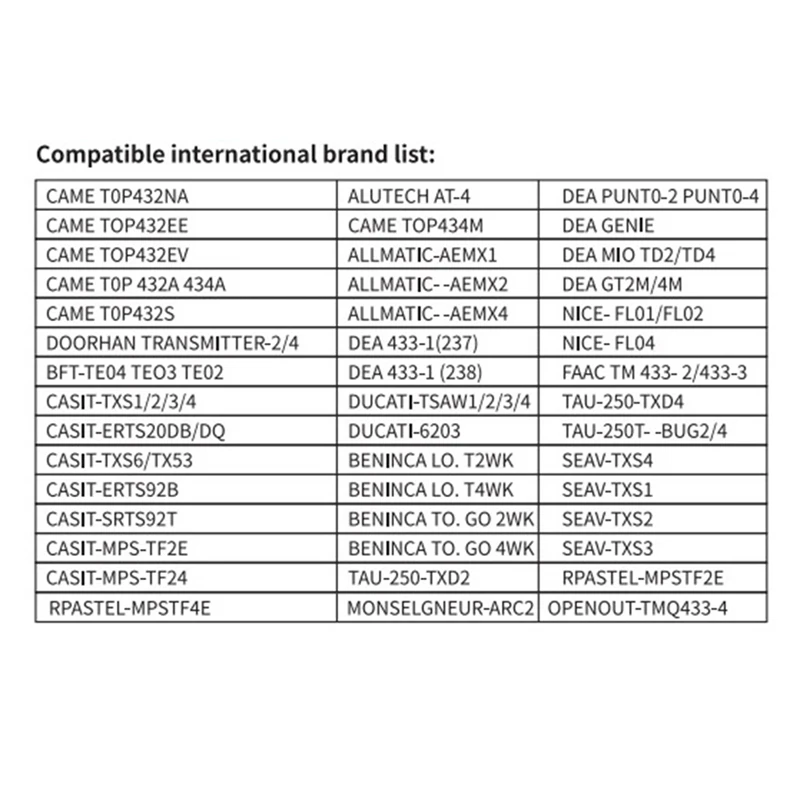 10 buah 433MHZ Remote Control 4 CH Cloner pengendali jarak jauh pintu gerbang garasi pengendali jarak jauh replika kunci mobil