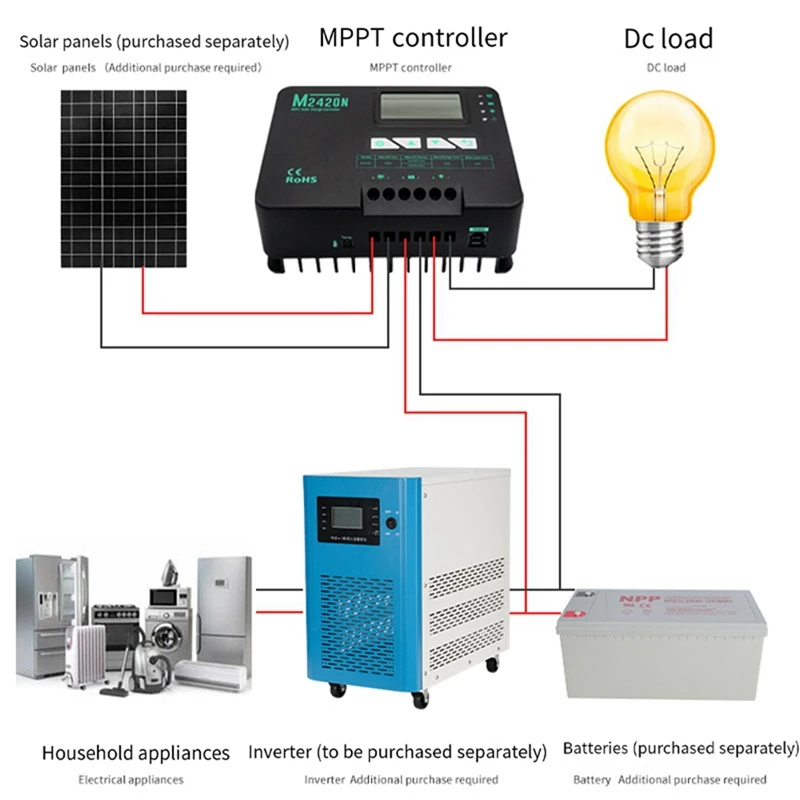 

MPPT Solar Controller 12V24v 20A Rv Photovoltaic Controller Marine Controller With Lcd High-Definition Digital Display Durable