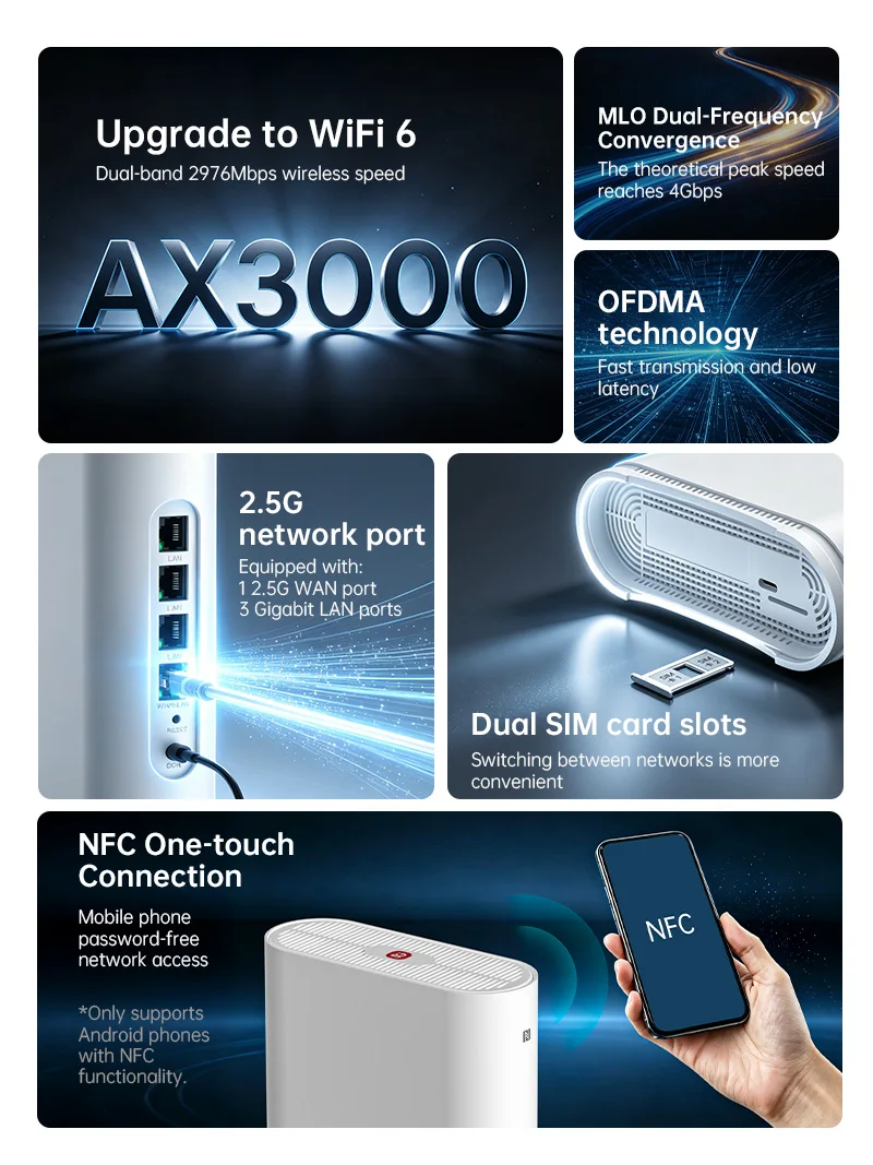 PLERY 5G SIM Card Wi-Fi6 Router AX3000 Wireless CPE Modem WiFi Hotspot 5G/4G Multi-Mode 2.4Ghz/5Ghz Mesh Router 5G Mesh Router