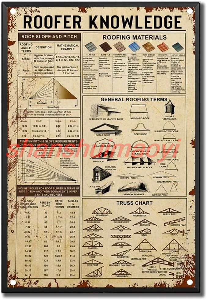 Tin Sign Roofer Knowledge Roof Ramp and Asphalt Roofing Materials Antique Knowledge Wall Art Home Decoration Vintage Metal  ADS