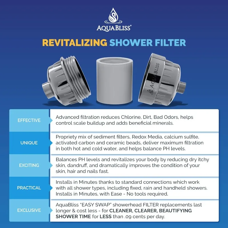 Shower Filter - Reduces Dry Itchy Skin, Dandruff, Eczema, and Dramatically Improves The Condi