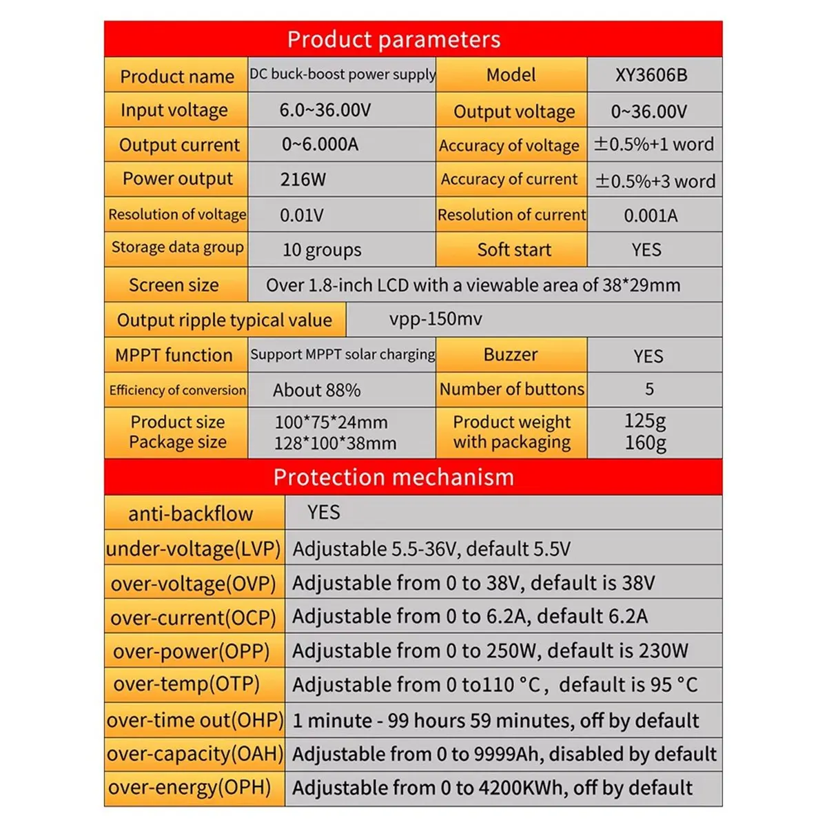 

A32M XY3606B 216W Регулируемый источник питания с регулятором напряжения + Комплект 433M: Модуль понижающе-повышающего преобразователя напряжения/тока постоянного тока