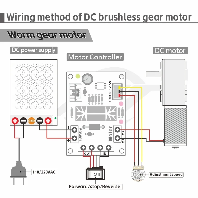 Factory supply customized 12v 24v high torque 100kg.cm 470rpm dc gear motor worm gear box 32mm electric dc brush mini gear motor