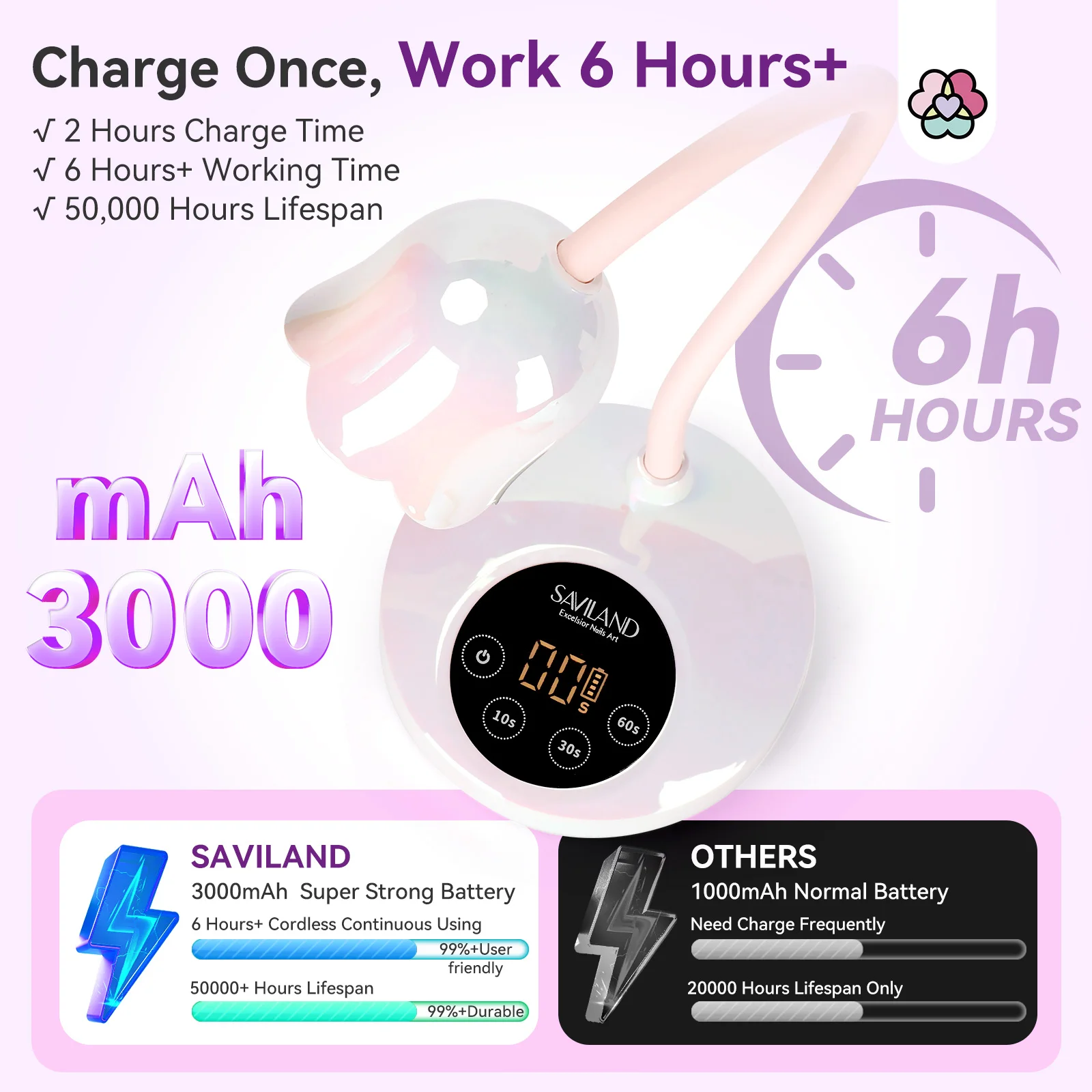 SAVILAND Lampada per unghie UV LED a collo di cigno da 30 W senza fili ricaricabile con sensore intelligente Intellisense per smalto gel