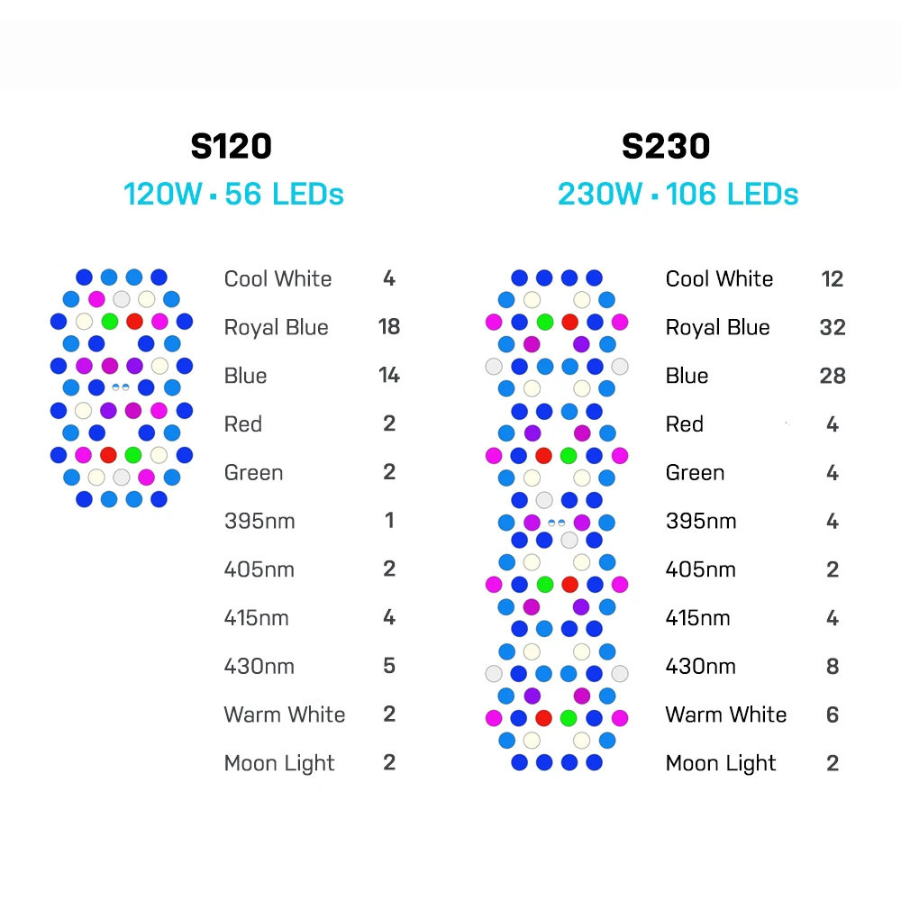 Jecod Jebao S120 Aquarium LED Light Full Spectrum Reef Coral Light Wide Angle Marine Fish Tank Lamp 240W Power Supply Saltwater