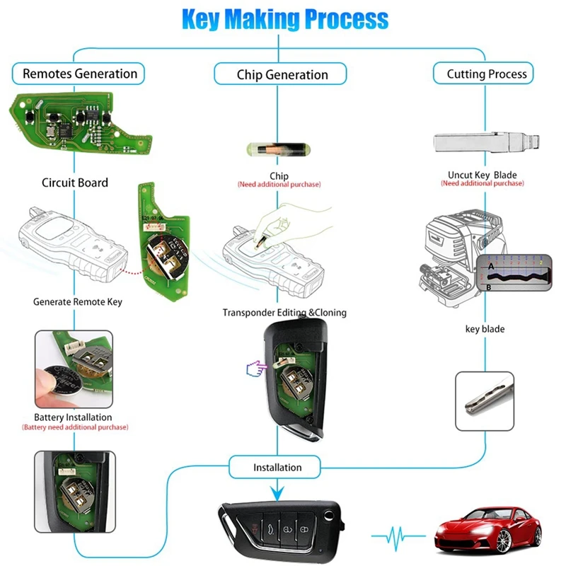 Xhorse XKCD02EN Universal Wire Remote Key Fob Flip 4 Button For Cadillac Style For VVDI Key Tool 5Pcs/Lot