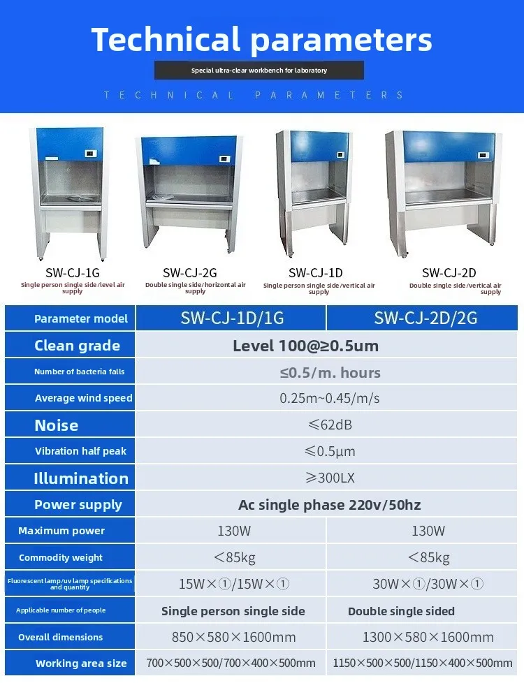 منضدة عمل لتنقية خالية من الغبار مكونة من 100 مستوى منضدة نظيفة