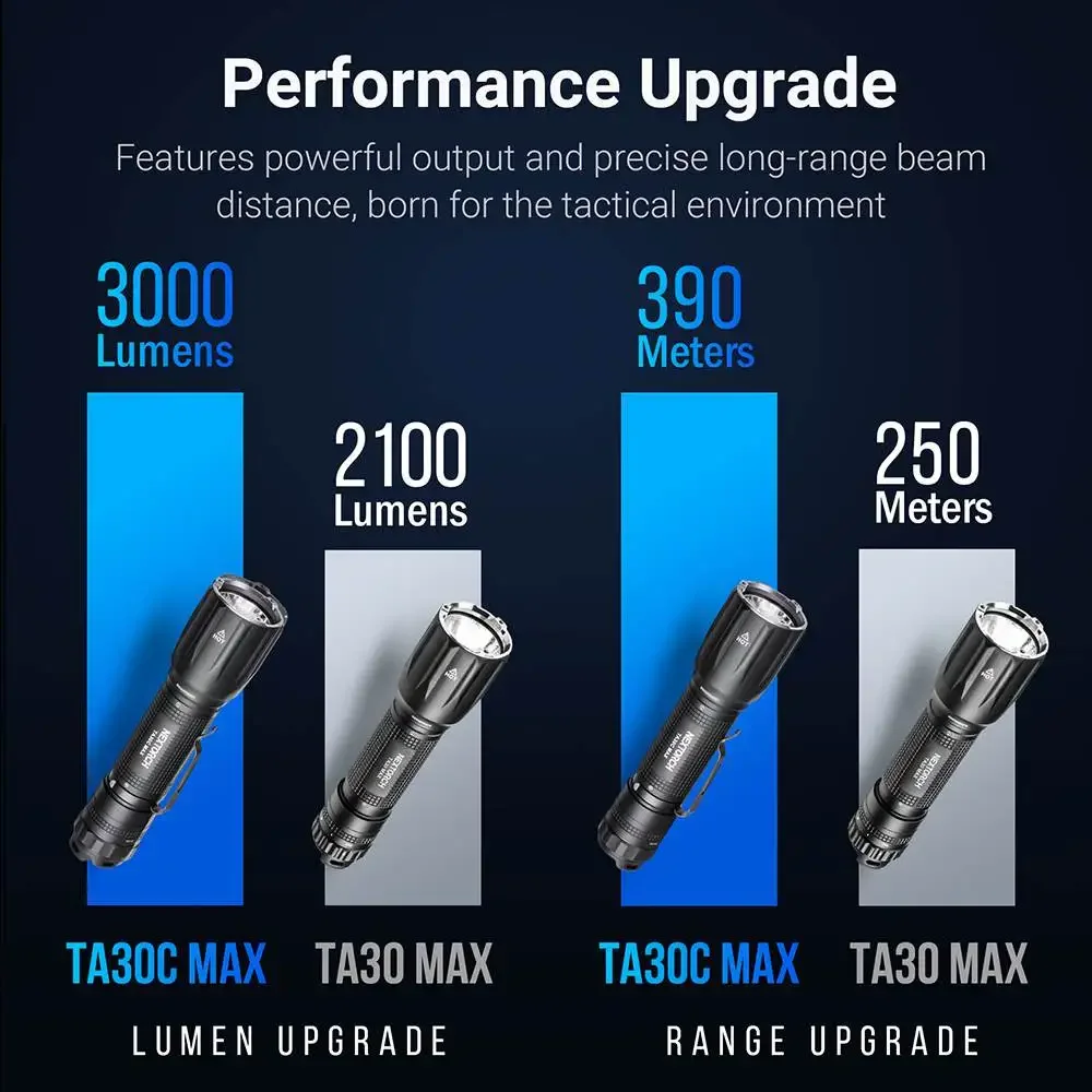 Nextorch TA30C MAX Tactical Flashlight 3000 Lumens Rechargeable Police Pocket Torch Included 1 X 21700 Battery for Self Defense