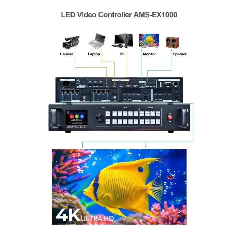 4K LED Controller EX1000 Similar As Novastar VX400 VX600 VX1000 VX 4K Controller 8 RJ45 Outputs Rental LED Video Wall Processor