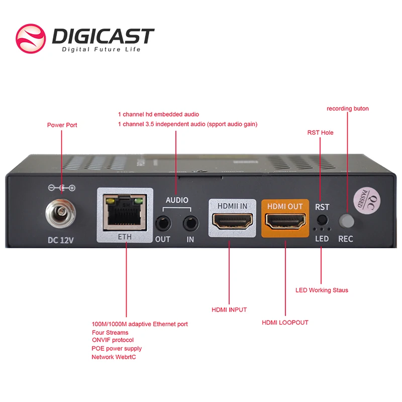 Ultra Low Latency Encoder Mini Distribution Box HD a IP Video Encoder