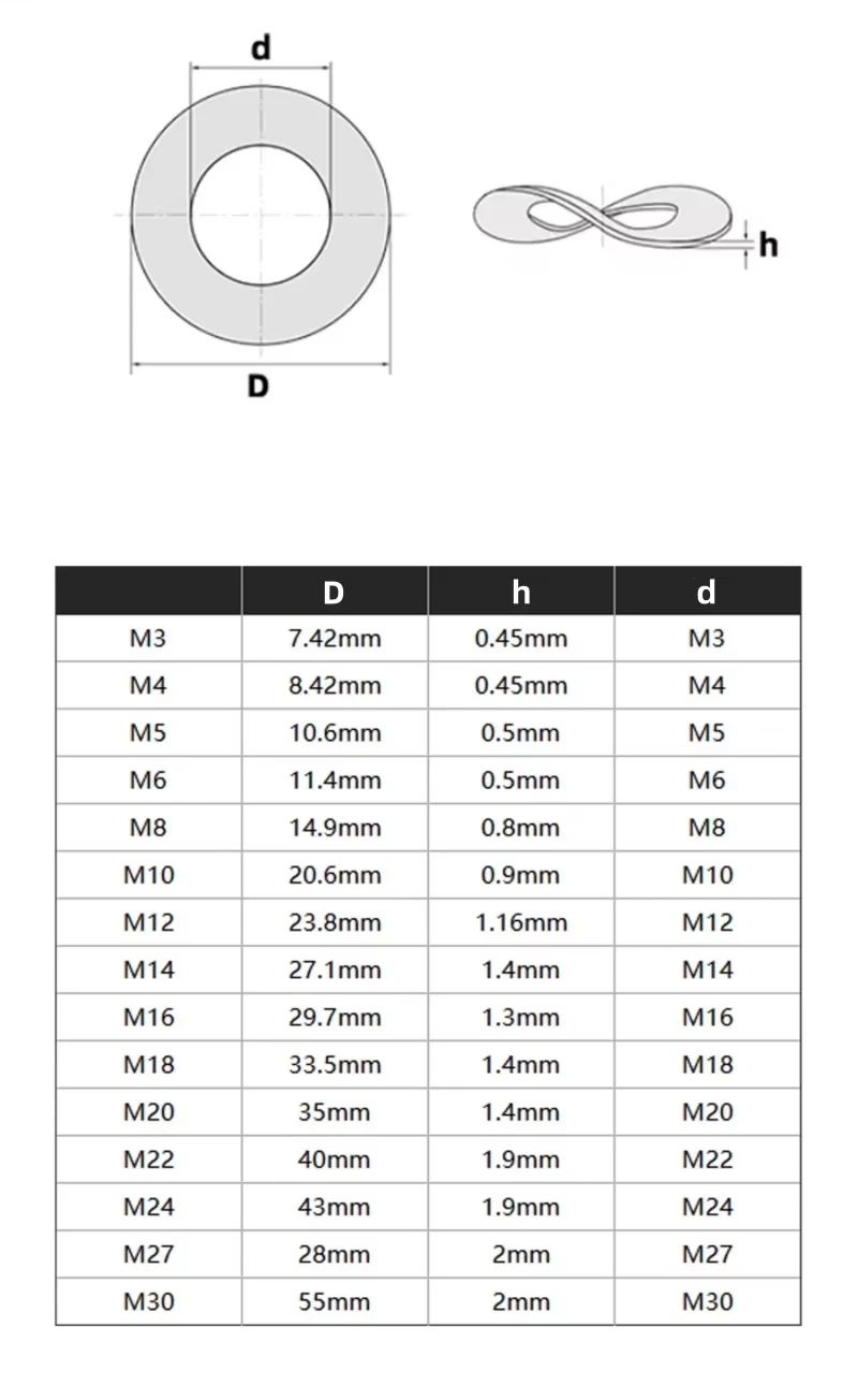 M3 M4 M5 M6 M8 M10 M12 M14 M16 M18 M20 M24 M27 M30 316/304 Stainless Steel 65 Manganese Steel Curved Washers Wave Spring Washer