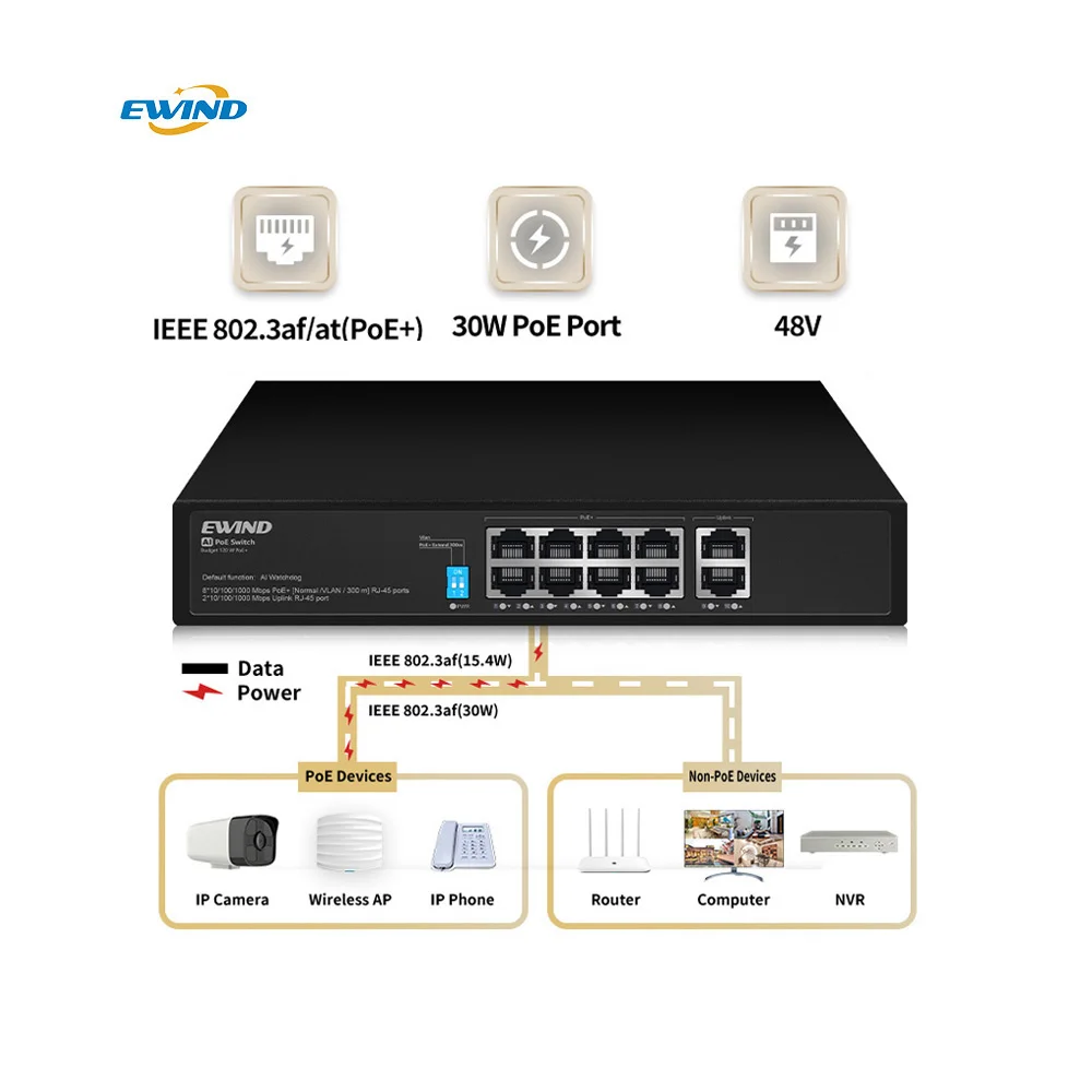 Full Gigabit POE Switch, 10 Ports Ethernet Switcher, 1000Mbps, 8 PoE, 2 RJ45, Uplinks, IEEE802.3af, at 120W for IP Camera