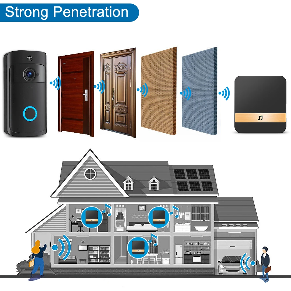 Caméra de sonnette vidéo WiFi sans fil, détecteur de mouvement actionné, vision nocturne pour iOS et téléphone Android, caméras de sécurité à domicile, nouveau