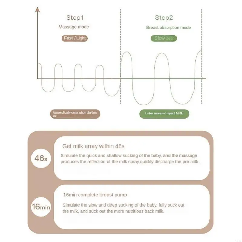 A5YC مضخة الثدي الكهربائية بدون استخدام اليدين صامتة يمكن ارتداؤها التلقائي الحالب المحمولة USB قابلة للشحن طفل الرضاعة الطبيعية #4