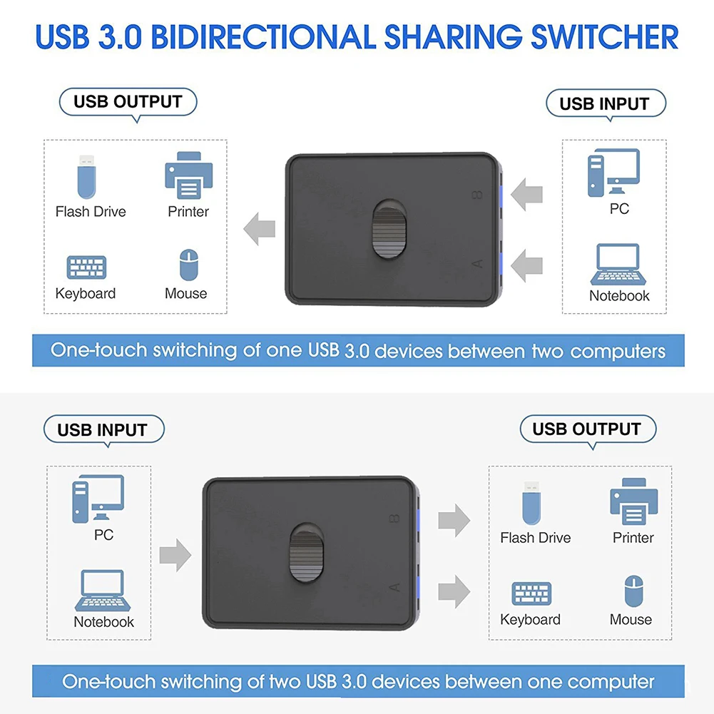 KEBIDU 2-Port USB 3.0 Switch 2 In 1 Out Bidirectional USB Hub 1x2/2x1 Switcher for PC Keyboard Mouse Printer