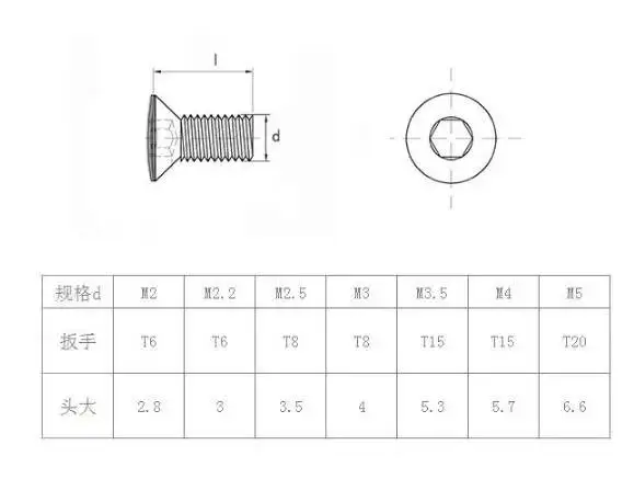 100-500 Stück M1.6 M1.8 M2 M2.2 M2.5 M3 M3.5 M4 M5 M6*L Güteklasse 12.9 Torx-Einsatzschrauben ersetzen Hartmetalleinsätze CNC-Zubehör Drehmaschine – Detail 1