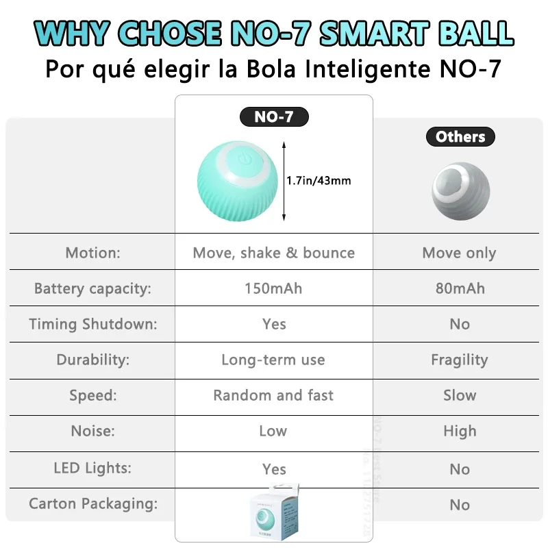 TOUA LED Electric Cat Ball Toys Automatic Rolling Smart Dog Toys Interactive for Cats Training Kitten Puppy Toys for Indoor Play