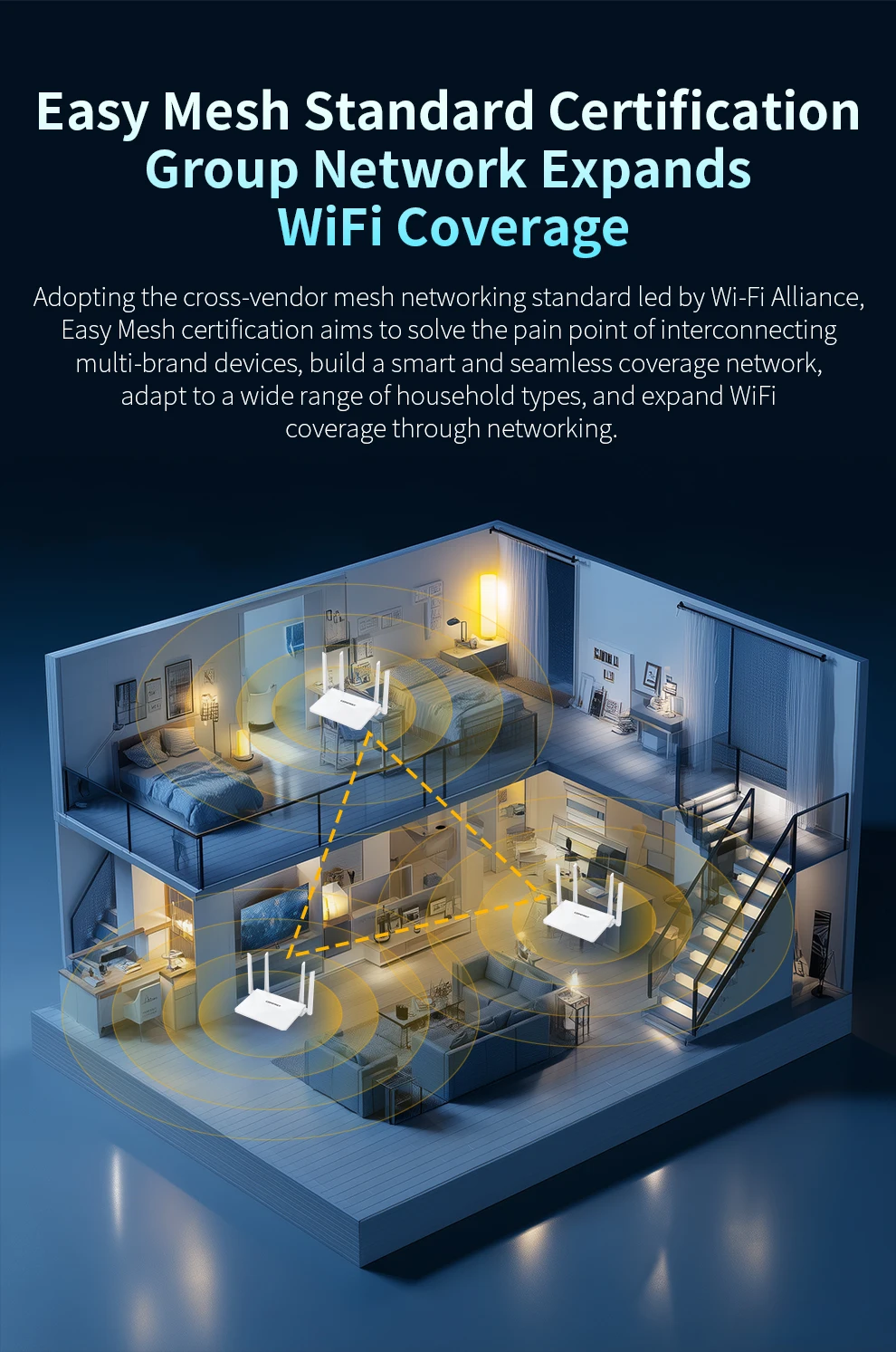 Comfast 3000Mbps WIFI6 MESH Router Easy Mesh WIfi Equipment 2,4G+5,8G 4*RJ45 Gigabit LAN/WAN Port 4*5dBi Antennen Lange Abdeckung