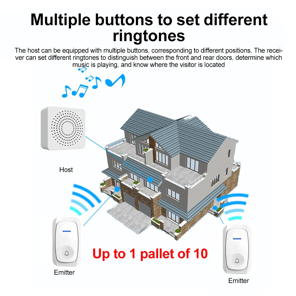 USB Wireless Doorbell Smart Welcome Door Bell Three-speed volume 38 Songs Melodies Doorbell For Home Bed Call Emergent Call