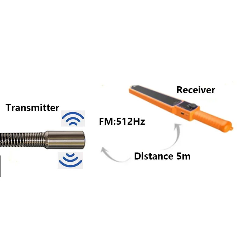 512hz Location Receiver/Locator For Sewer Pipe Inspection Camera Detection DeviceDrain Industrial Endoscope Location，TIMUKJ