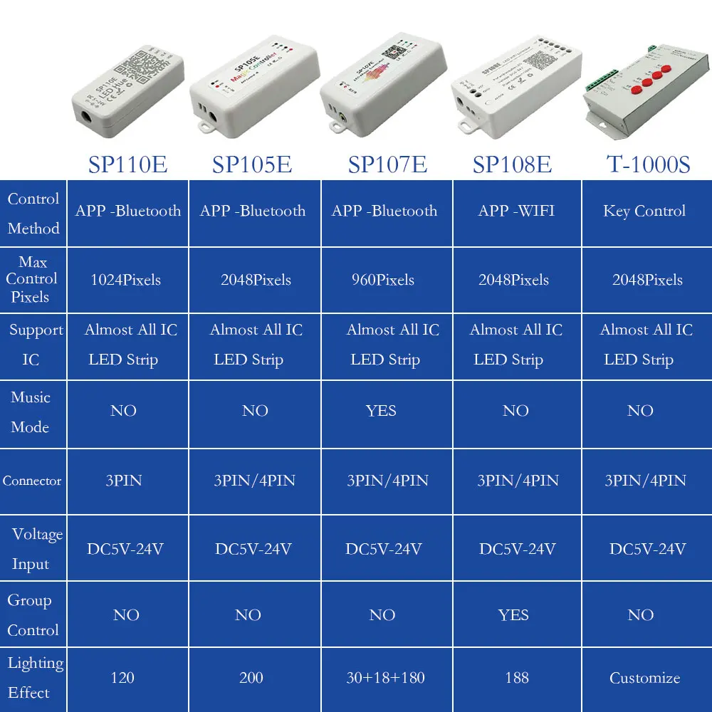 WS2811 WS2812B Pixel LED Strip Controller WS2812 WIFI/Bluetooth Music APP Controller SP105E SP108E SP107E SP110E T1000S DC5-24V