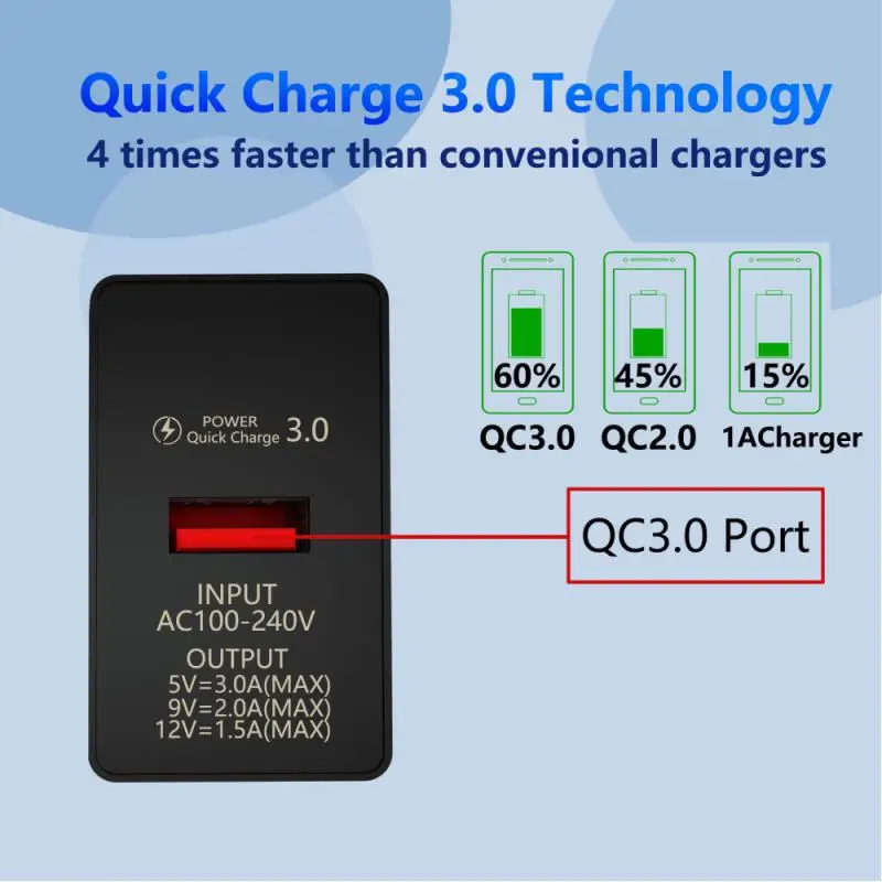 Usb Charger 3a Qc3.0 Durable Fast Charging Portable Beautiful For Mobile Phone Single Port Usb Fast Charger Uk Wall Charger Pc