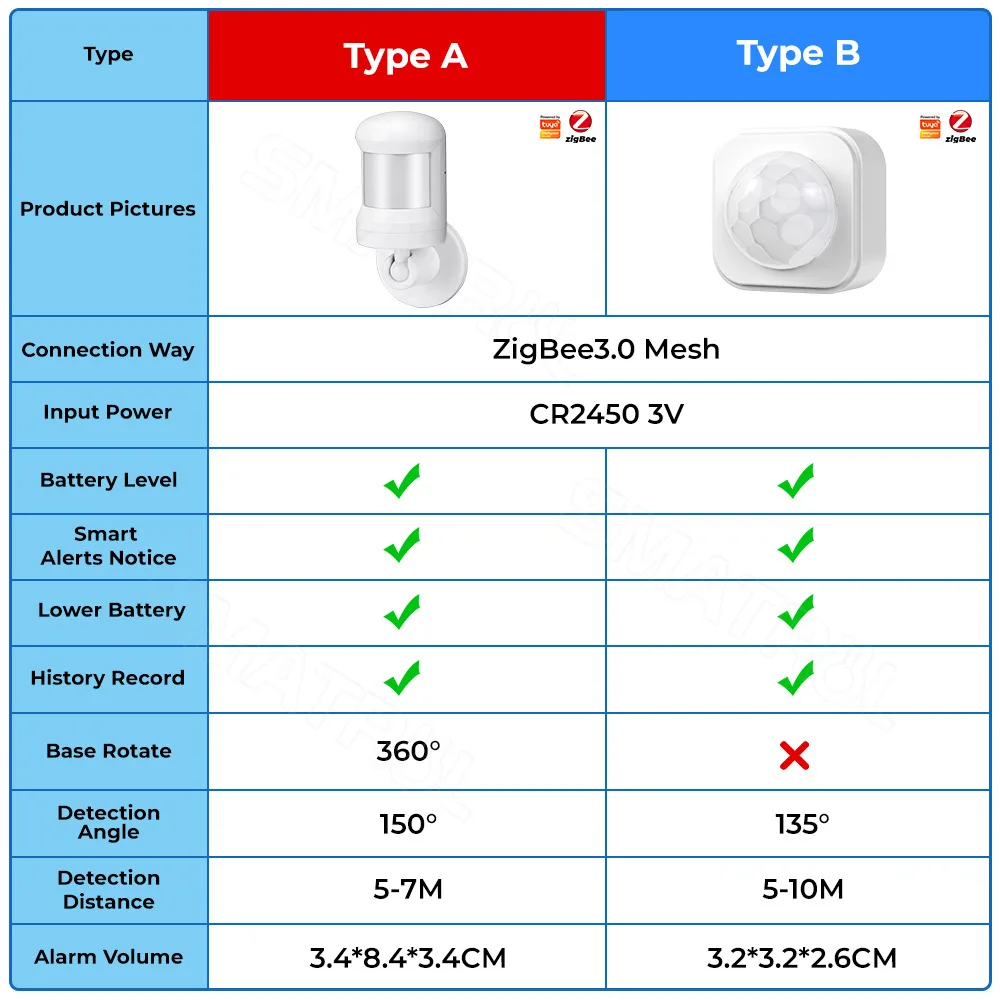 Tuya Smart Zigbee3.0 PIR Motion Sensor Smart Home Human Body Infrared Detector Security Smart Life Works With Alexa Google Home