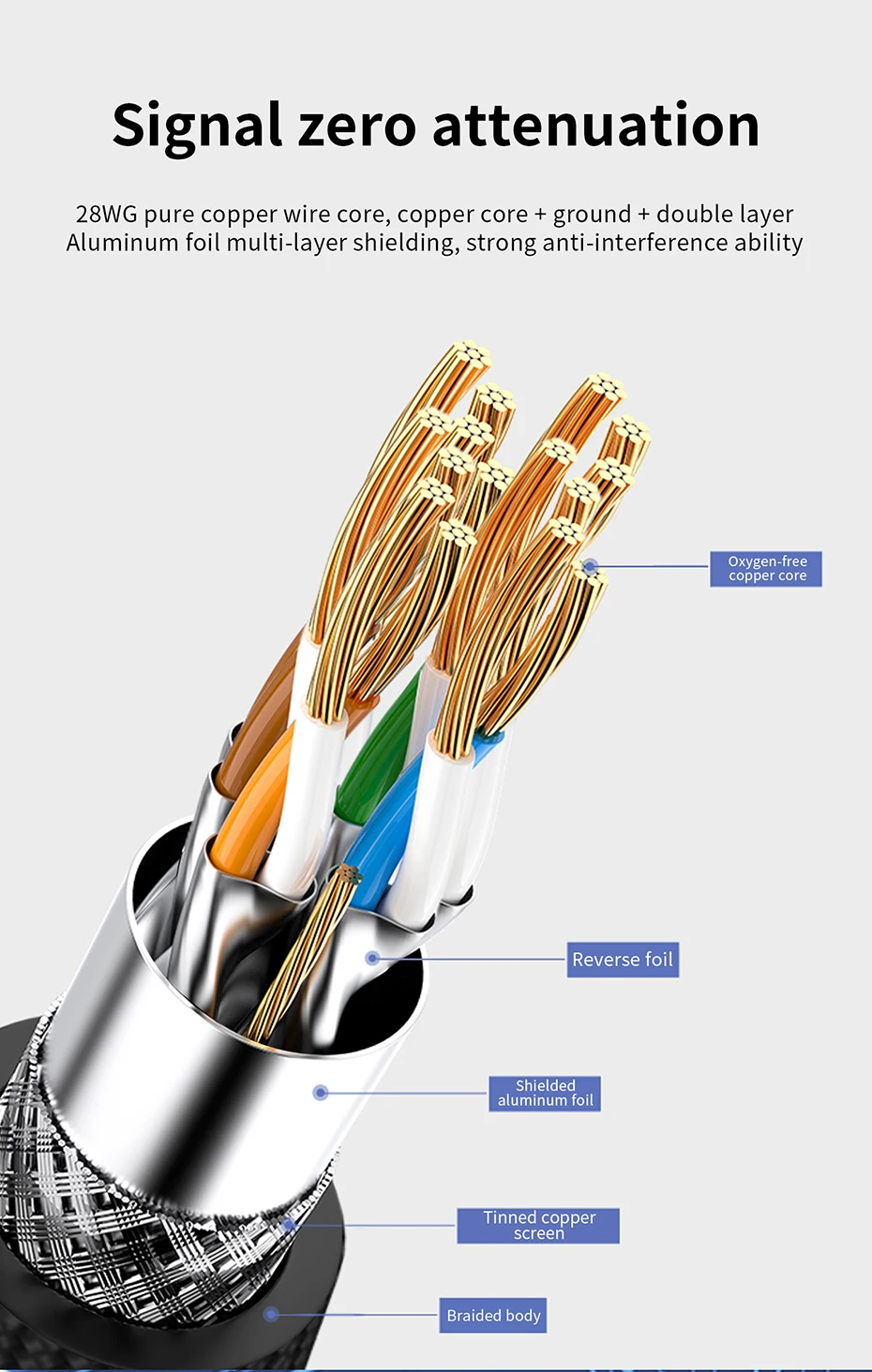 UGOURD Thunderbolt 4 USB4-Kabel 40 Gbit/s Thunderbolt3 0,2 m-2 m 3 m Typ-C-Schnellladekabel 240 W Datenübertragung USB C für Laptop SSD – Detail 8