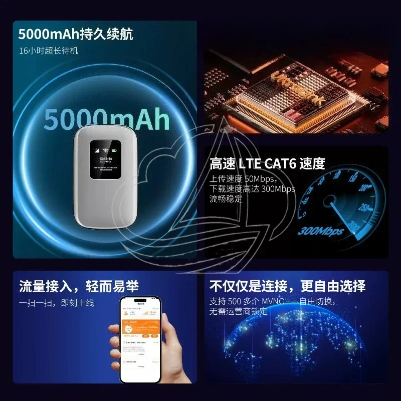 Global Dual Mode Mobile WiFi eSIM Hotspot Portable Router for International Travel