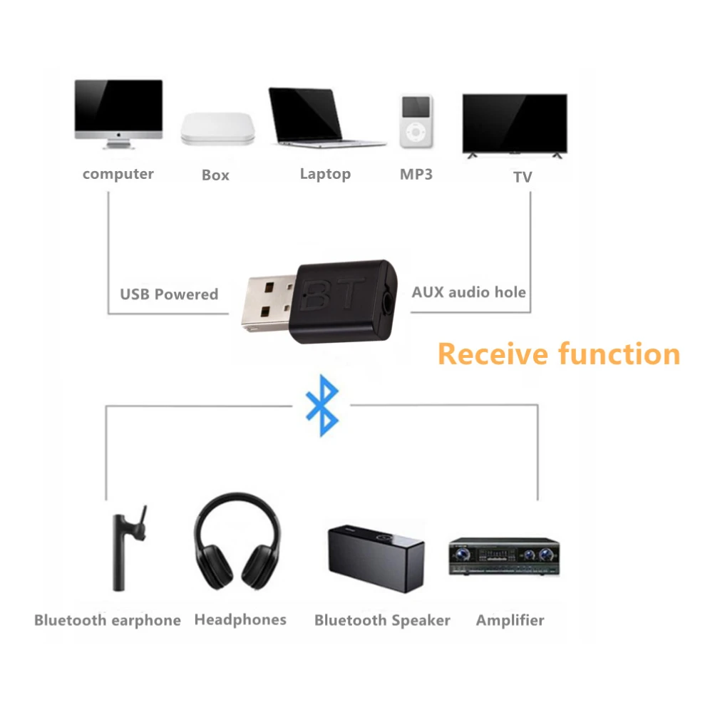 Wireless 5.0 Bluetooth Adapter 3.5mm AUX Bluetooth Dongle Transmitter USB Adapter For Car Music Bluetooth Transmitter For TV PC