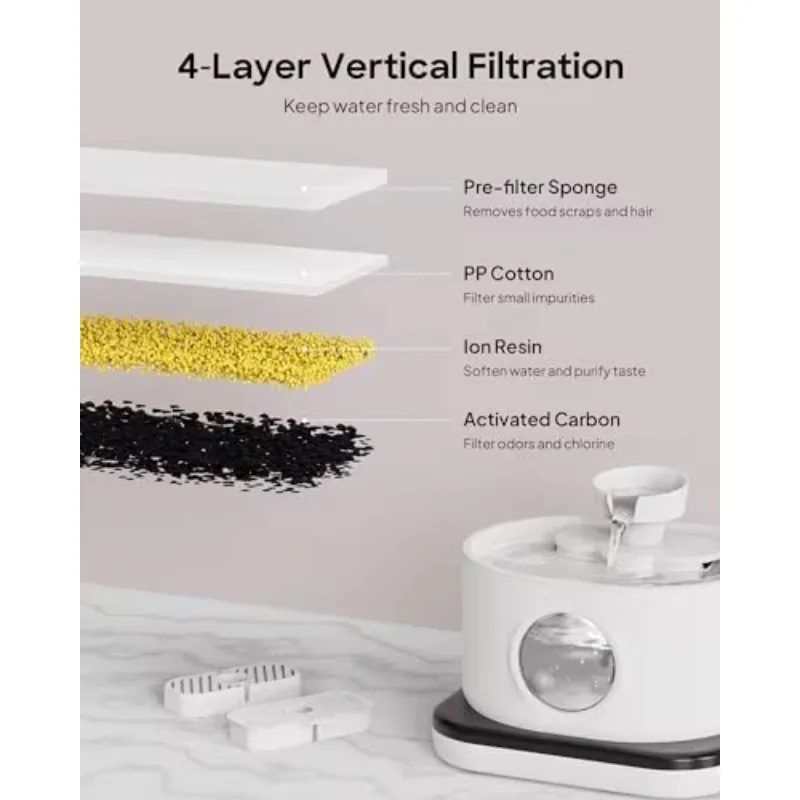 Imagen 7: 4 Filtros de Repuesto para Bebedero Automático Inalámbrico para Gatos de 2.8L/95oz
